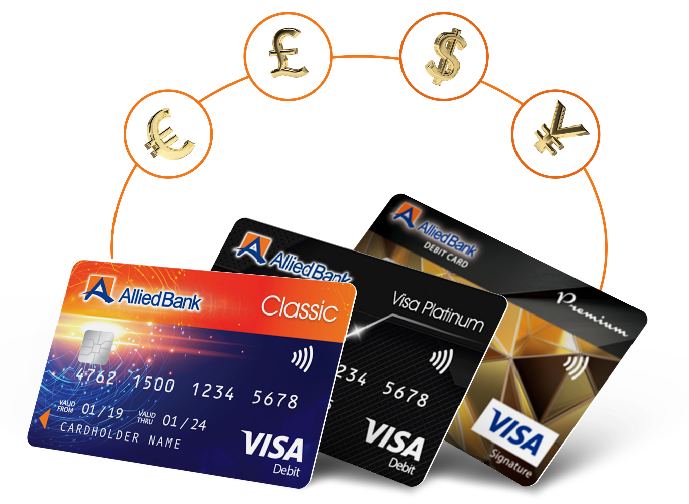 Self Card Activation Service for Debit and Prepaid Cards 