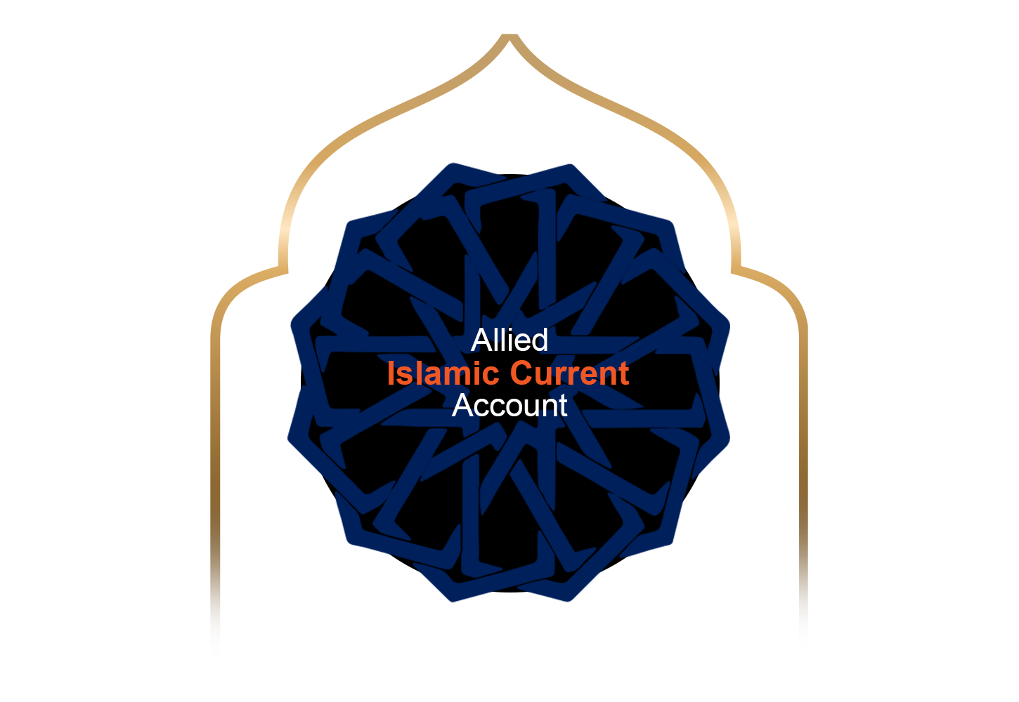 Islamic Current Account