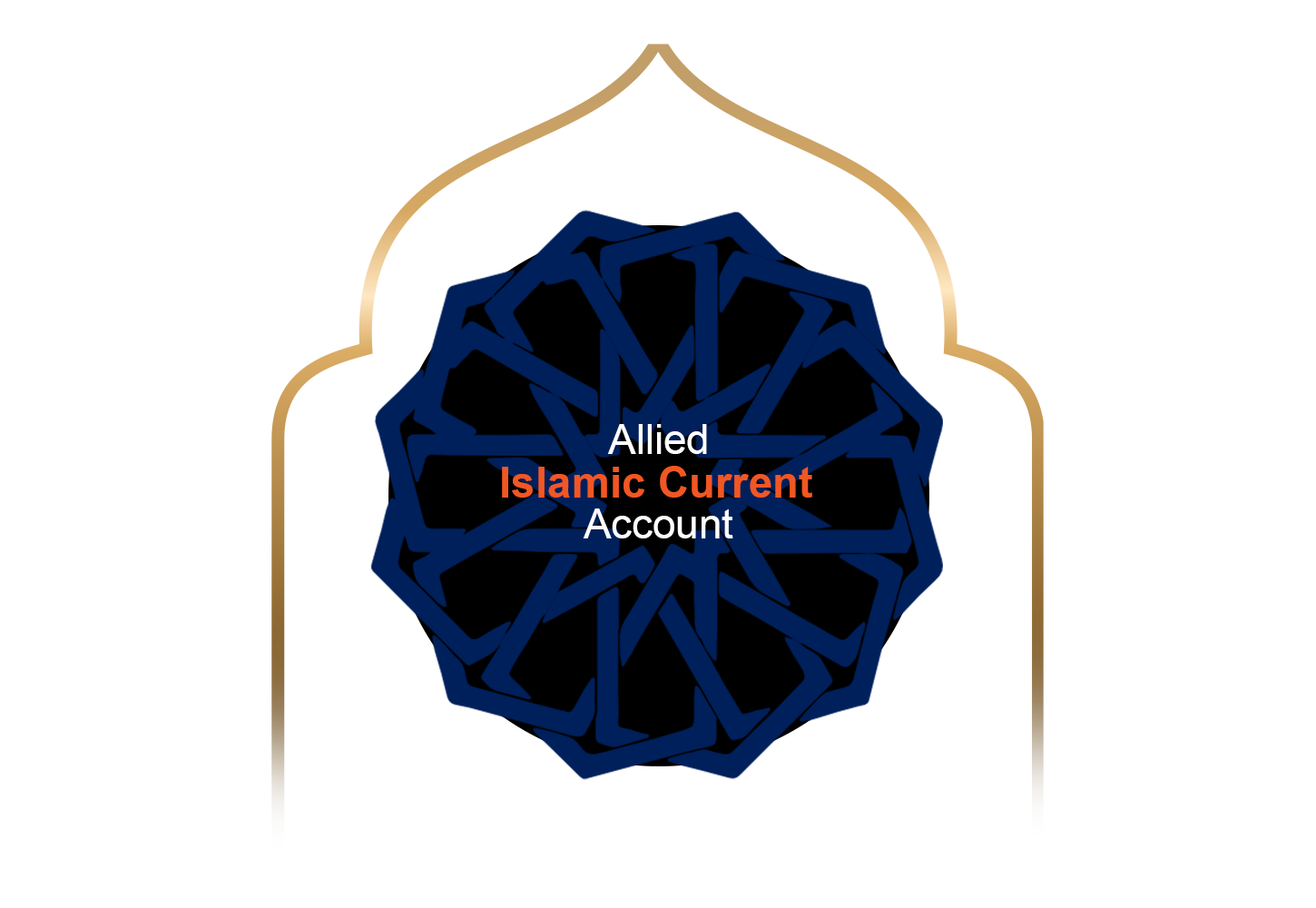 الائیڈ اسلامک کرنٹ اکاؤنٹ