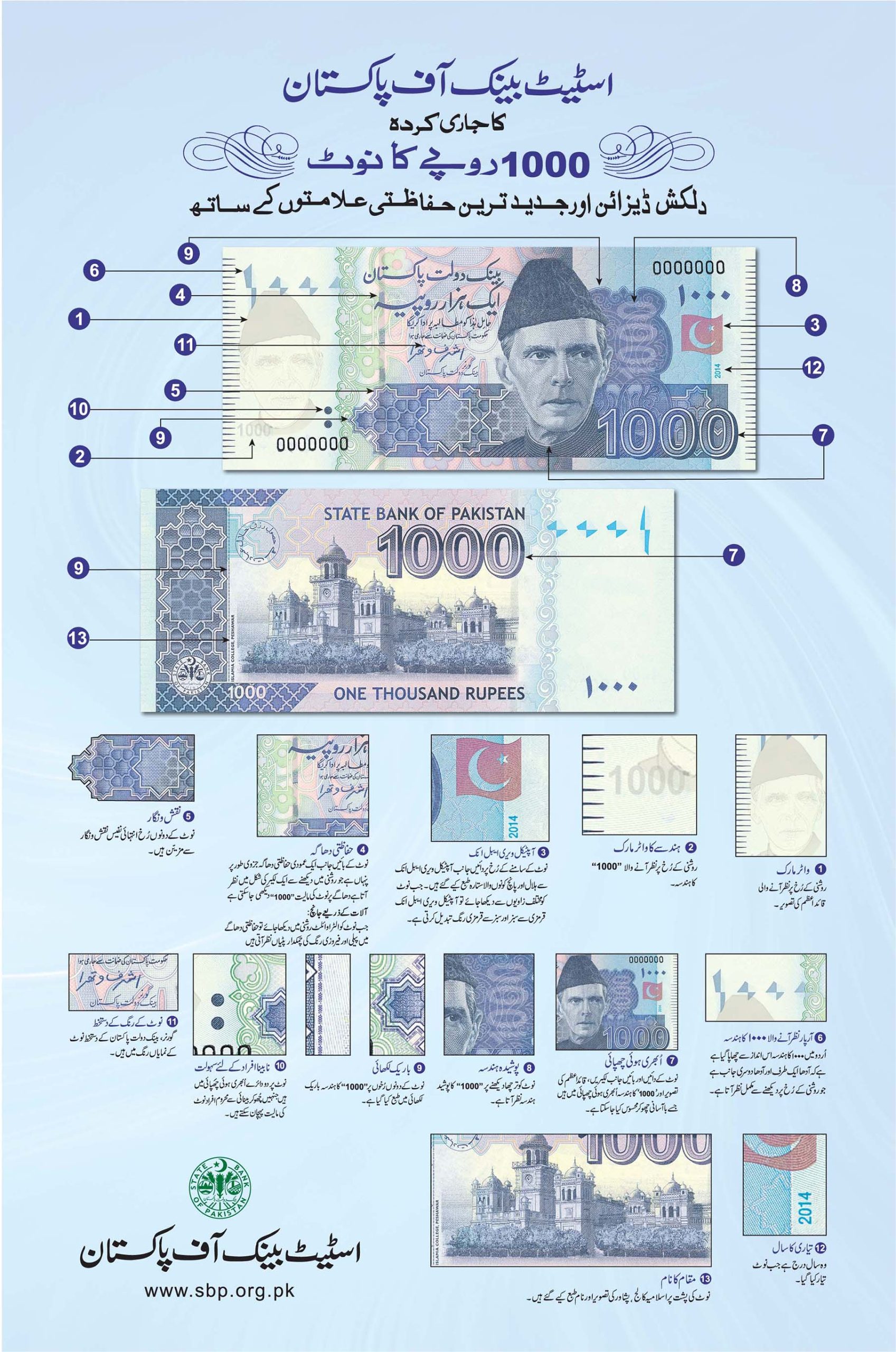 1000 روپے کے سیکورٹی فیچرز