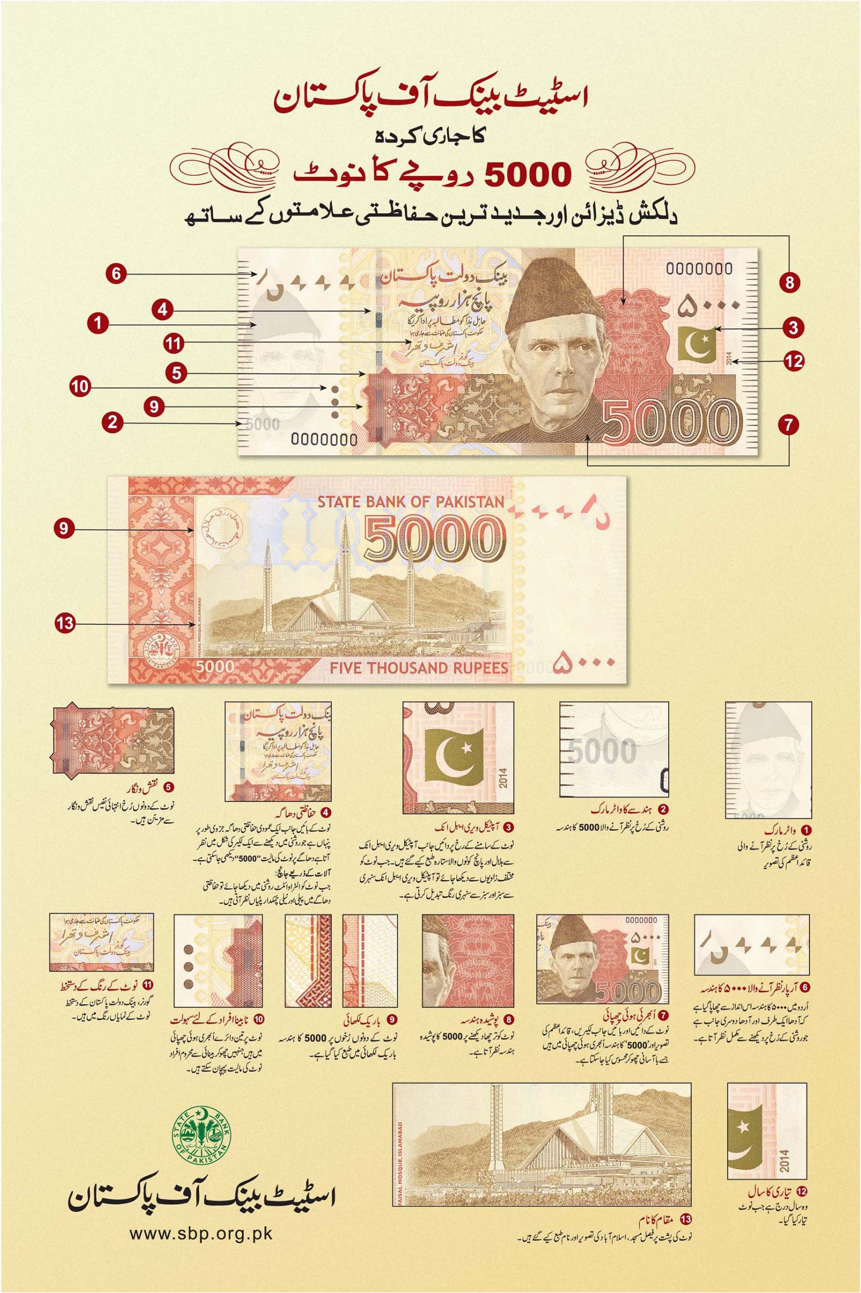 5000 روپے کے سیکورٹی فیچرز