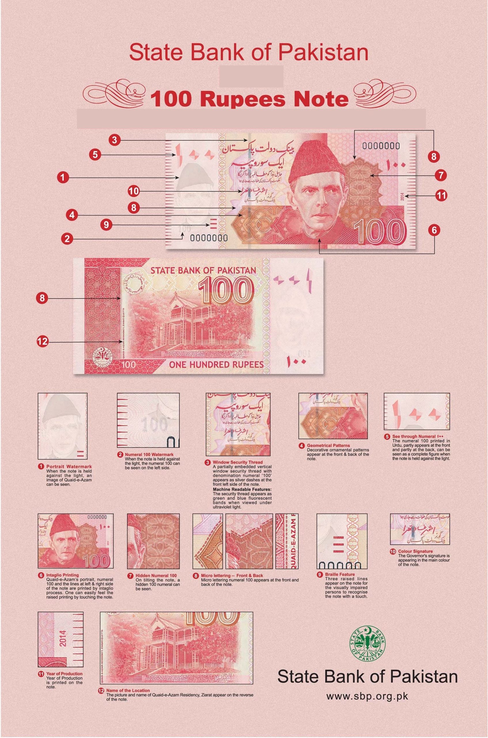 Security Features of 100 Rupees