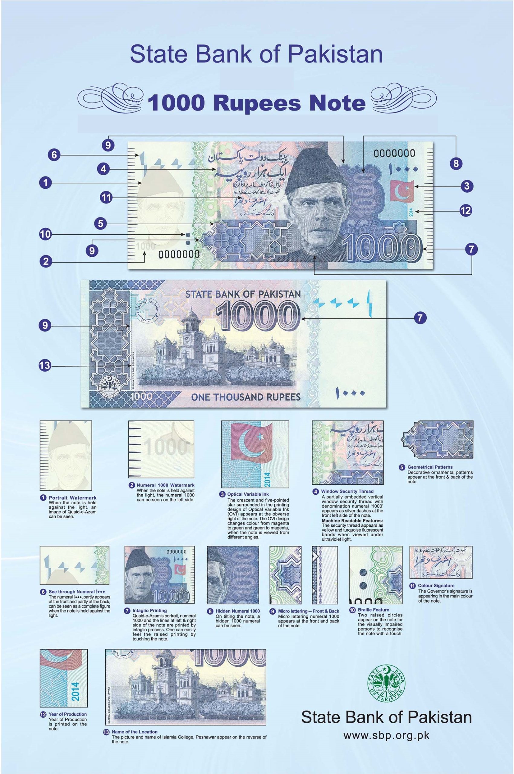 Security Features of 1000 Rupees