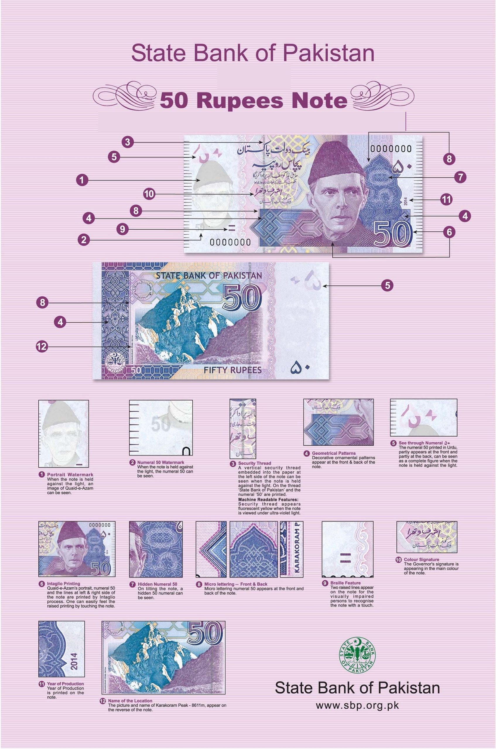 Security Features of 50 Rupees