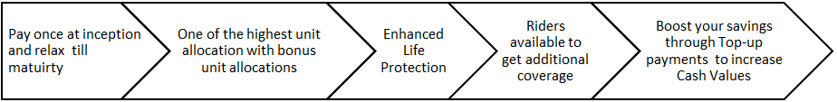 With Accelerated Savings Plan