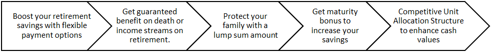 With the Savings and Retirement Plan