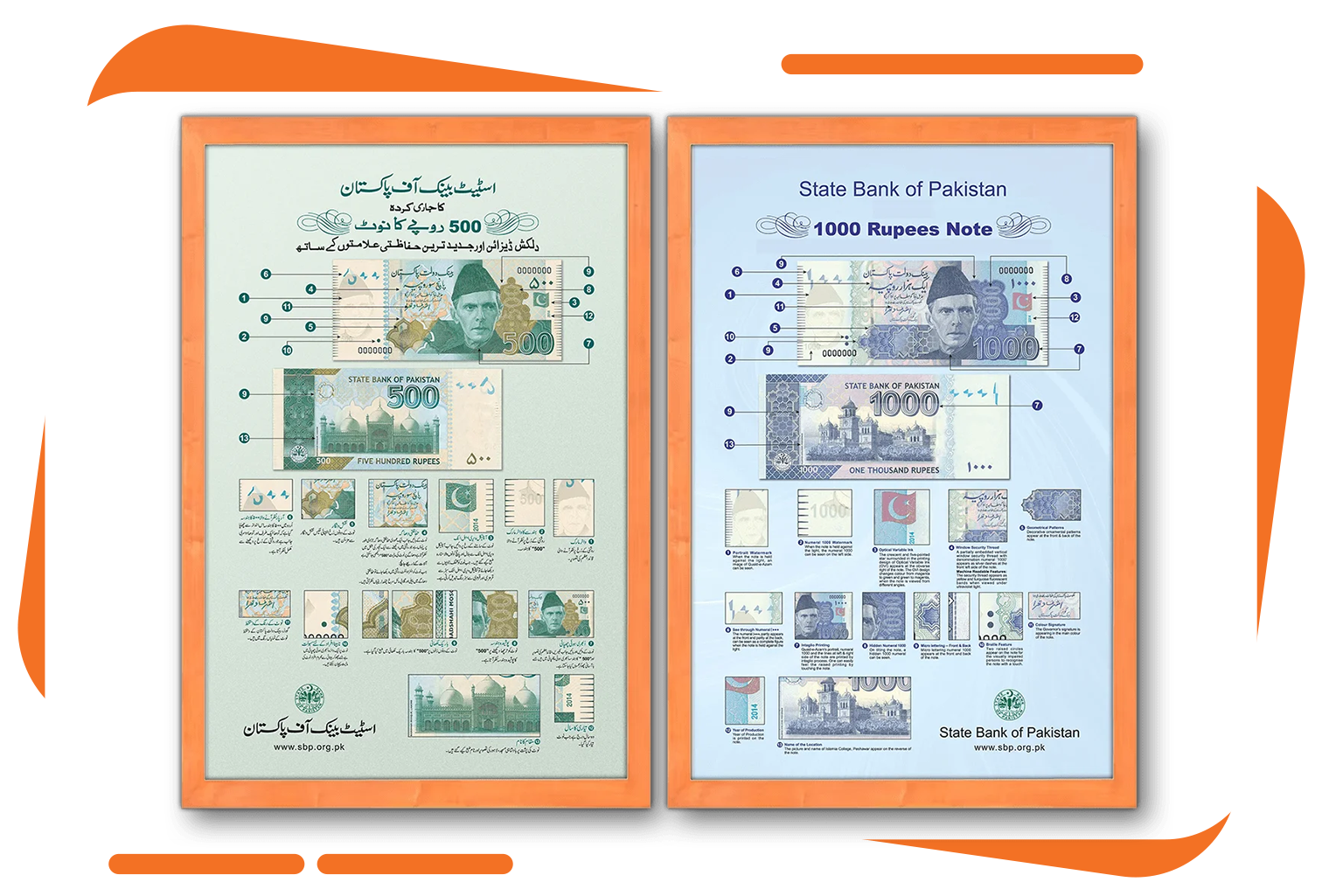 Security Features of Currency Notes