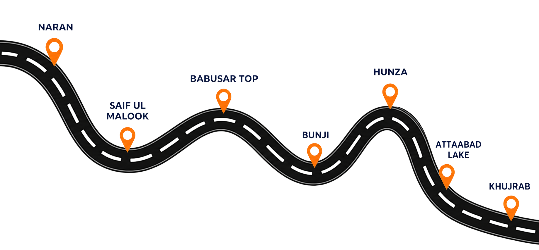 Allied Karvaan Route Map